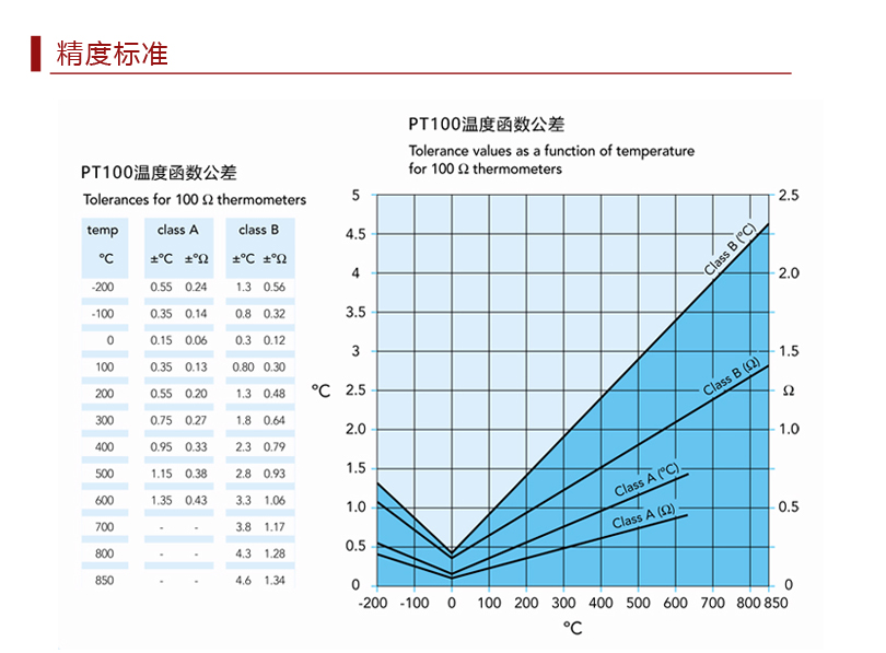 精度标准.jpg